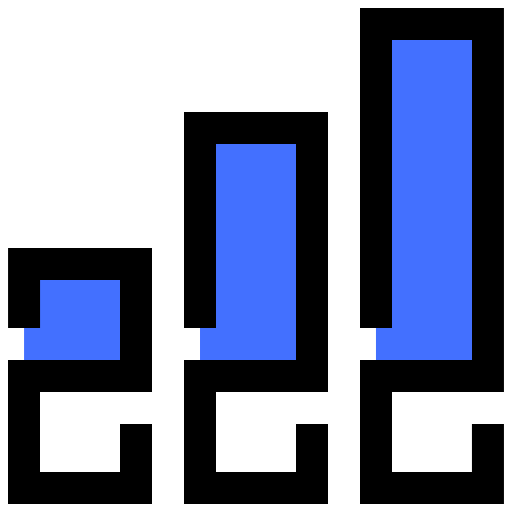 Bar chart